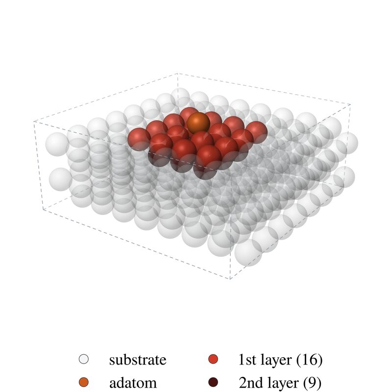 Slab drawn transparent except for a highlighted 26-atom cluster around the adatom