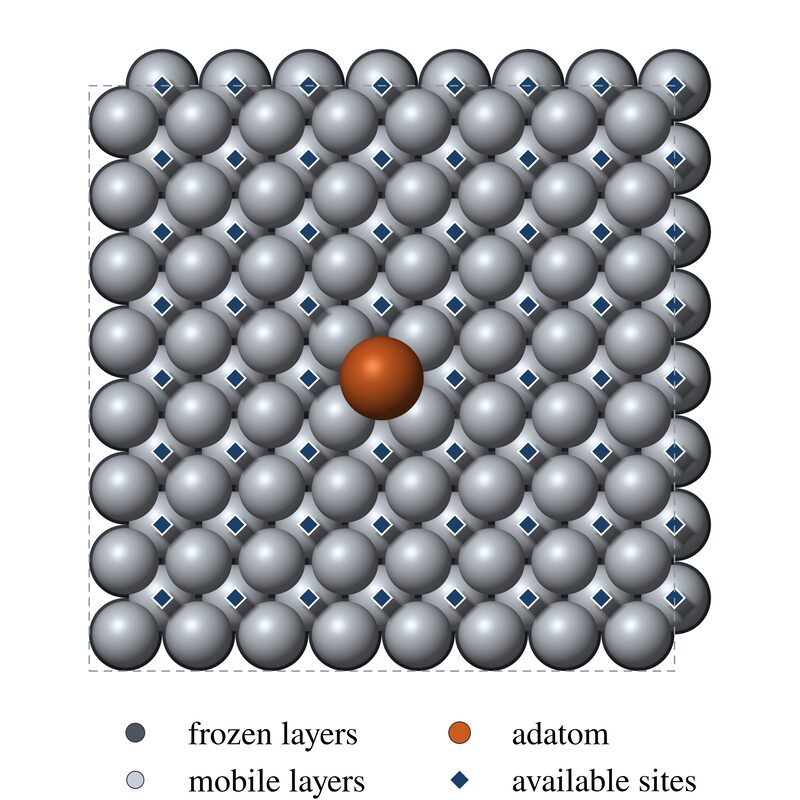 Top view of the surface with the adatom and a grid of 64 dark blue diamonds marking adatom sites