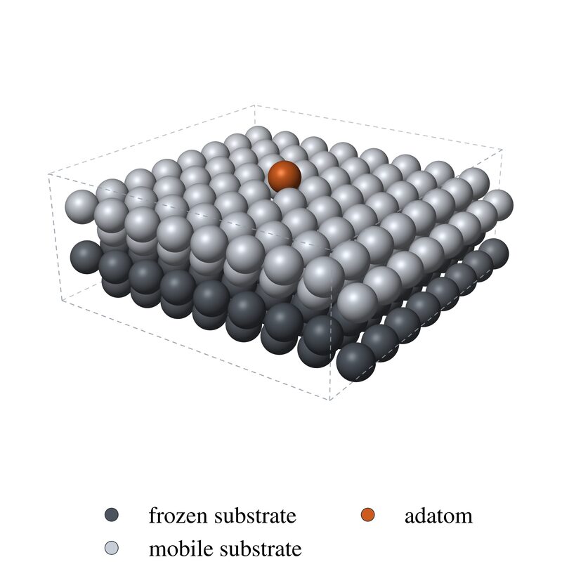 Three-dimensional view of the Pt slab with one orange adatom on top
