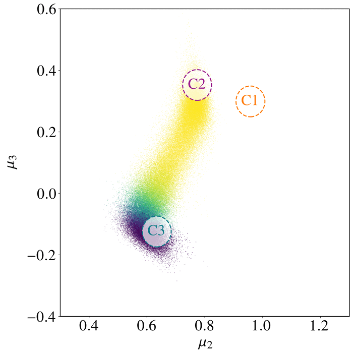 Accelerated path configurations for modes M3 and M4 stretching from C3 to C2 in the mu2-mu3 plane
