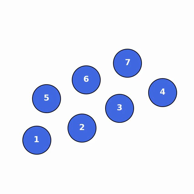 Seven numbered discs in the C3 arrangement at the start of one accelerated transition path