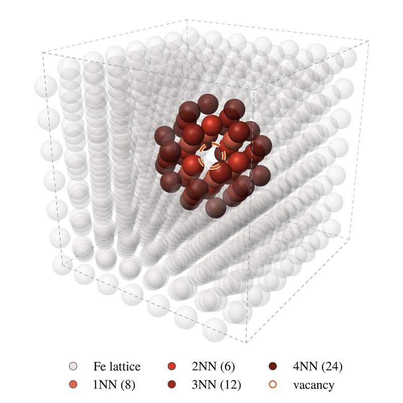 Transparent crystal with a highlighted red cluster of 50 atoms around the vacancy