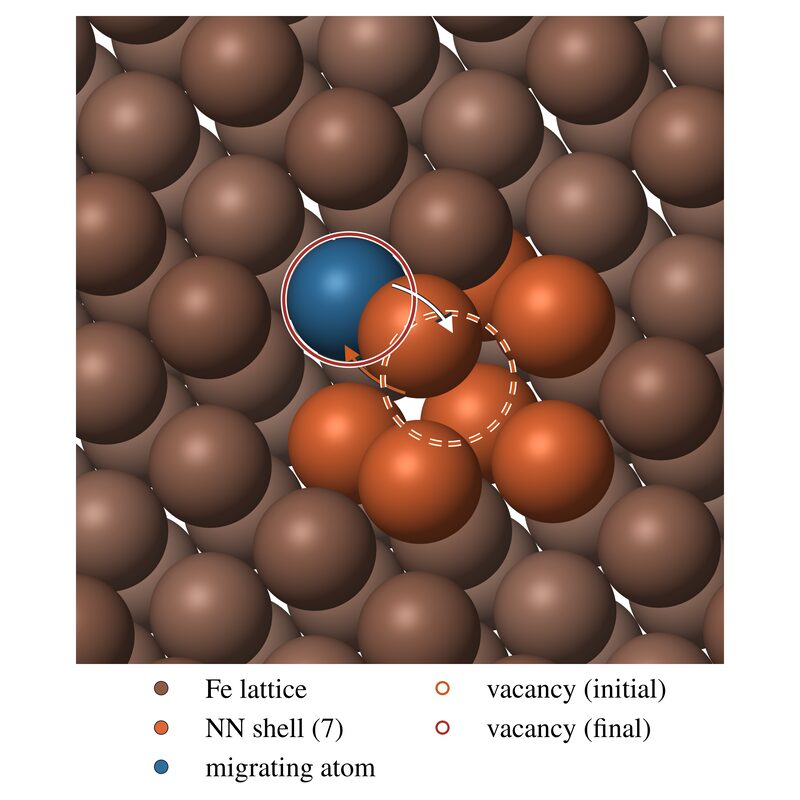 Close-up of a blue atom moving into the vacant site among orange neighbors