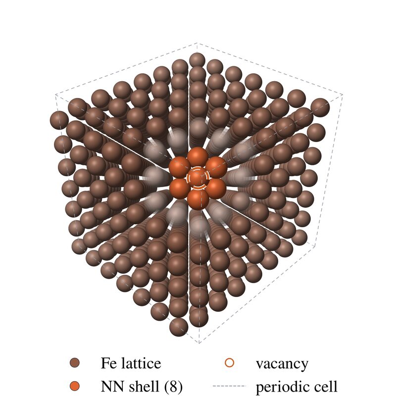 Cube of brown Fe atoms with the vacant site at the center, marked by an open circle and surrounded by eight orange neighbors