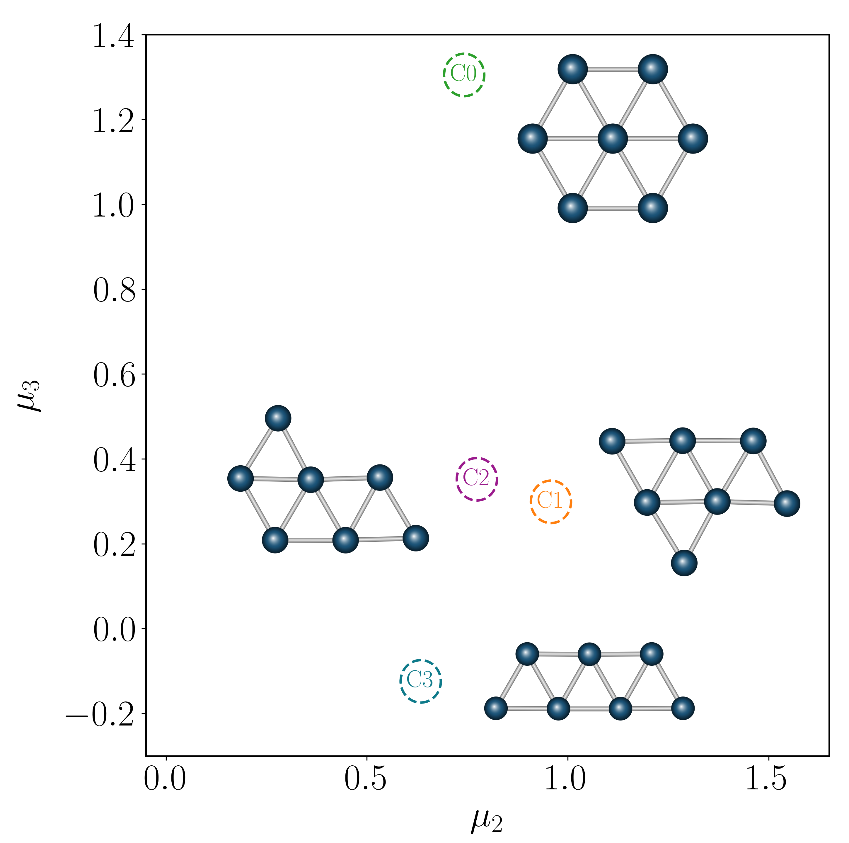 LJ7 metastable states in collective-variable space
