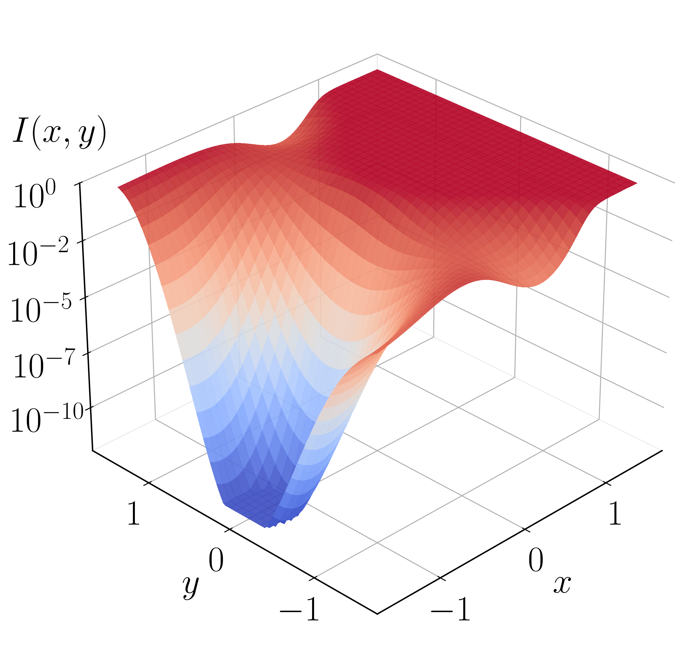 Neural network importance function on the 2D two-channel domain