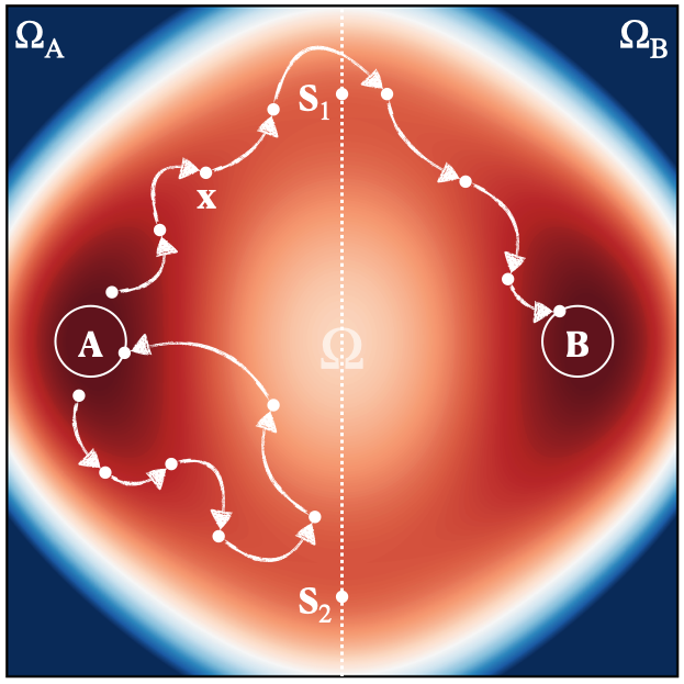 Energy landscape with two metastable basins