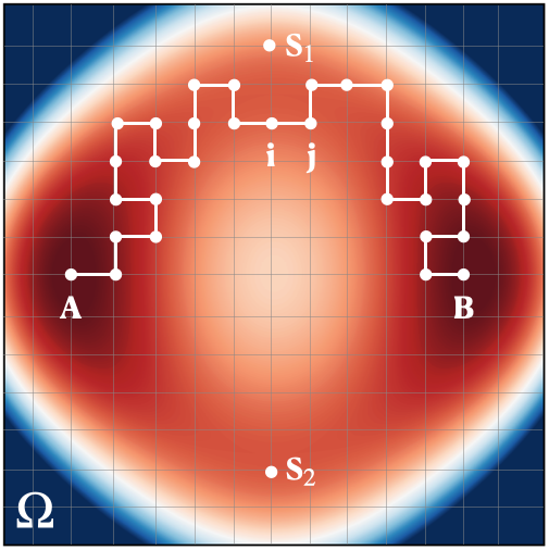 Two-dimensional energy landscape on a grid, with minima A and B, saddle points S1 and S2, and a lattice path from A to B